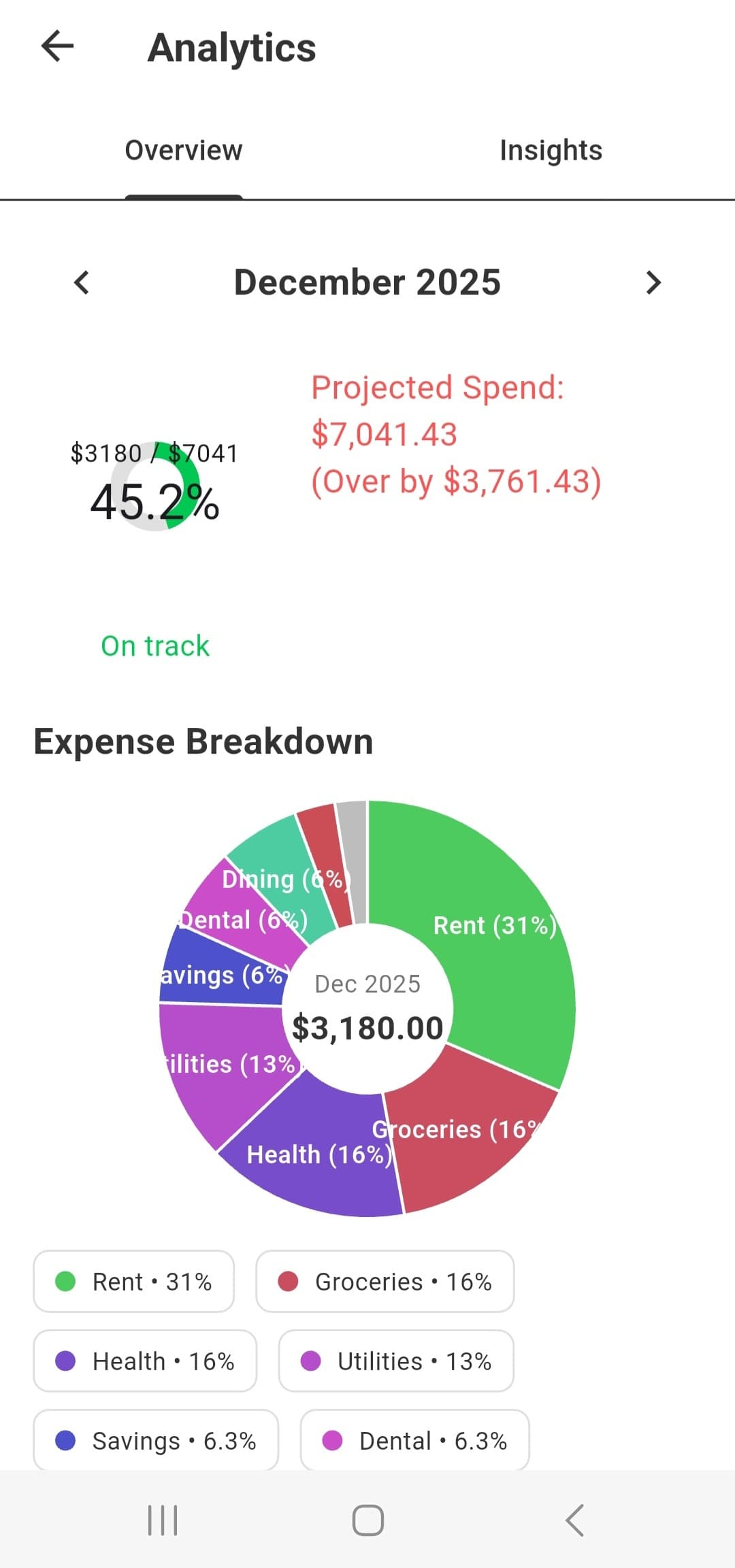 Spending analytics charts in Tally